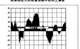 如何调整P/E倍数进而消除利润的周期性波动？