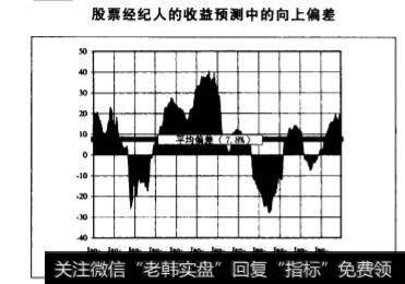 如何调整P/E倍数进而消除利润的周期性波动？