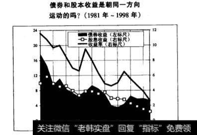 对收益率做出的四项测试分别得出了哪些结论？