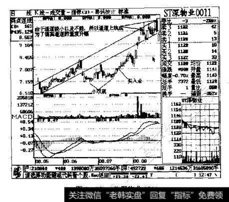 图3一53 ST深物业0011