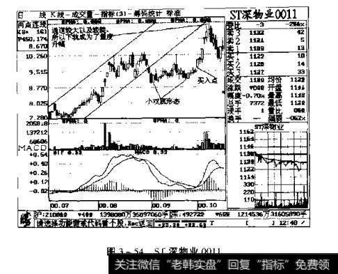 图3一54 ST深物业0011