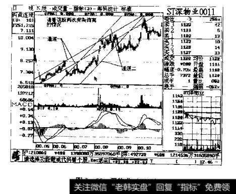 图3一55深物业（0011）