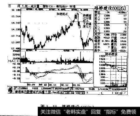 图3-58 路桥建设600263