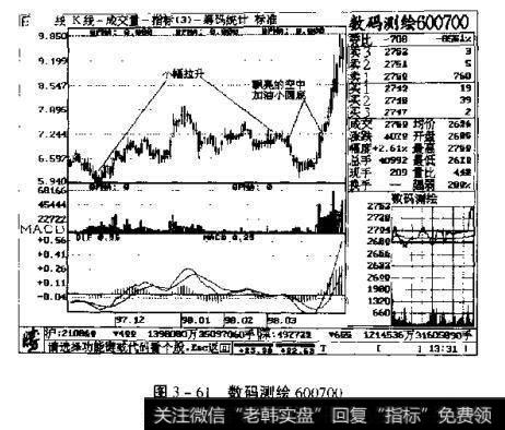 图3一61数码测绘600700