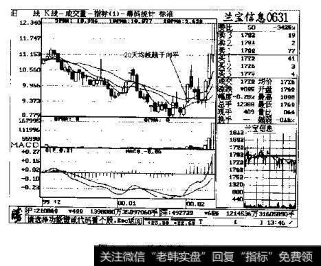 图3一66兰宝信息0631