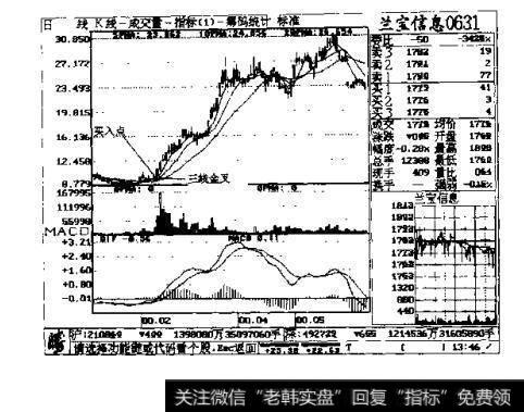 图3一67兰宝信息0631