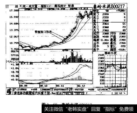 图3一69秦岭水泥600217