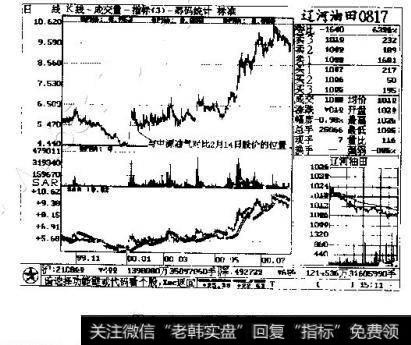 图3一74辽河油田0817