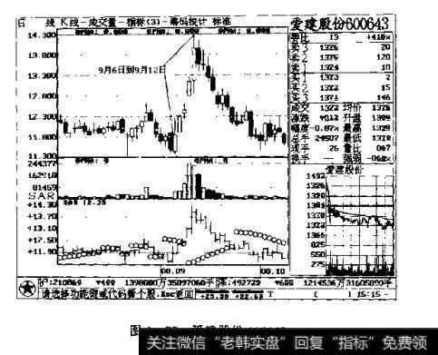 图3-77 爱建股份600643