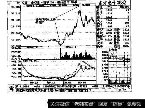 图3-80 东方电子0682