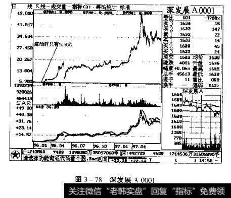 图3一78 深发展A0001