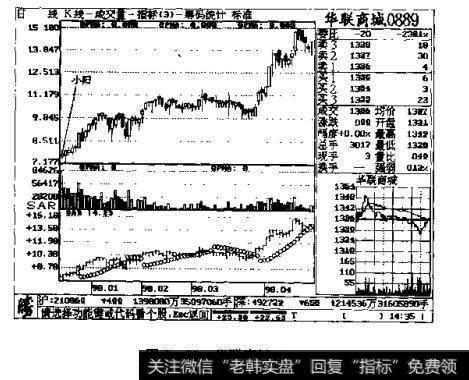 图3-82 华联商城0889