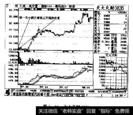 图3一81 天大天财0836