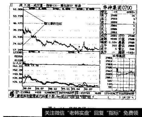 图3-84 华神集团0790