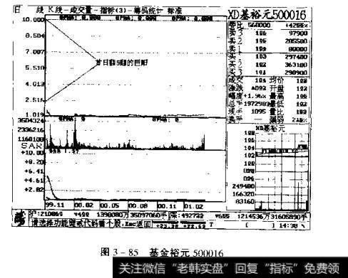 图3一85基金裕元500016