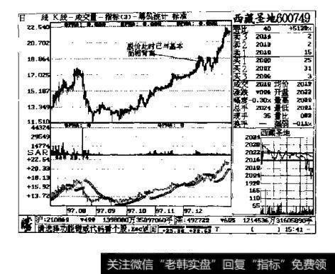 图3一87 西藏圣地600749