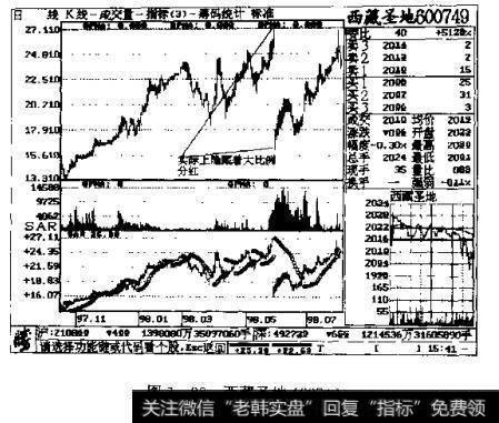 图3一88 西藏圣地600749