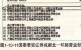 国泰君安证券成都北一环路营业部操盘解析