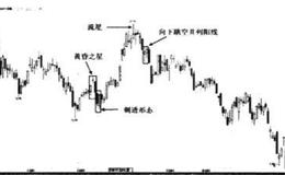 持续下跌中向下跳空并列阴阳线卖点如何解析？