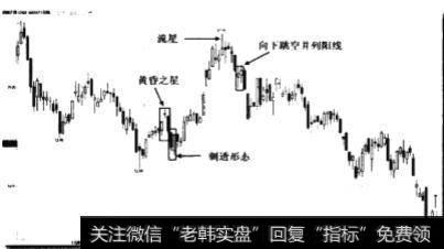 持续下跌中向下跳空并列阴阳线卖点如何解析？