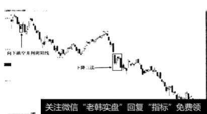 持续下跌中向下跳空并列阴阳线卖点如何解析？