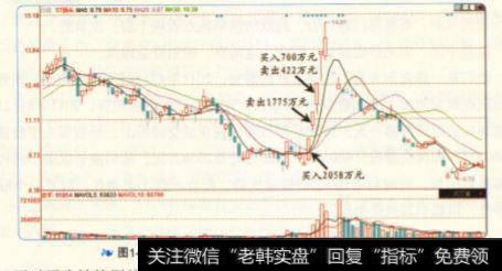 狮头股份从6月21日开始连续拉出四个涨停板