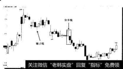 持续下跌中分手线卖点是什么？