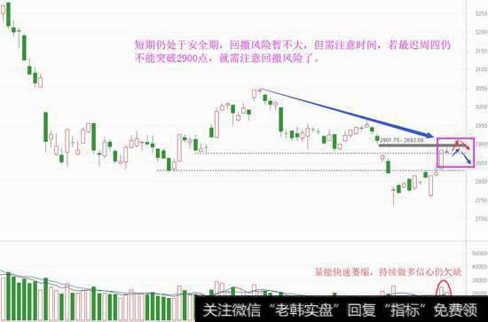 冲高信心不足，回踩还能低吸吗