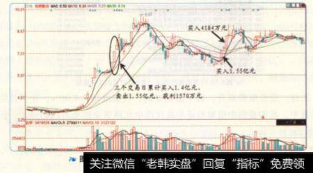 包钢股份再度涨停