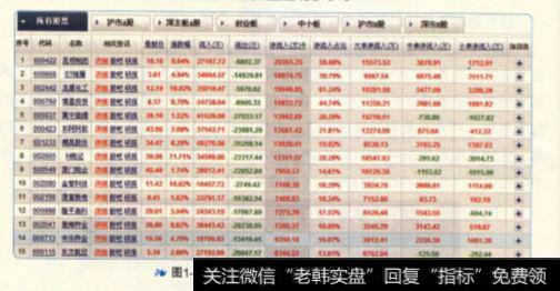 2011年8月5日的资金净流入排名