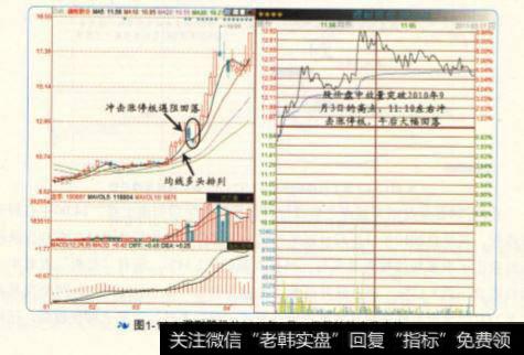 濮耐股份从2011年3月14日开始的主升走势