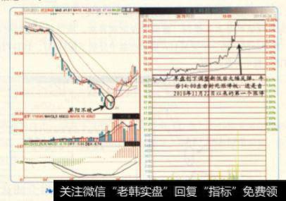 汉王科技从2011年5月24日开始的超跌反弹走势