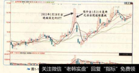 金字车城在2011年1月18日当晚被深交所STT