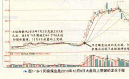 什么市道适合追涨停板?