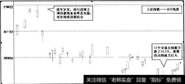 上证指数日K线图10