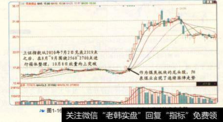 阳泉煤业是2010年10月8日大盘向上突破的龙头个股