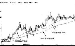 短、中、长三根均线形成的黄金谷买点是什么？在长期均线上短期均线如何？