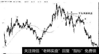 价格下破单根移动平均线卖点如何解析？