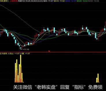 新哥投研丨继续轮流炒，下一波轮到谁？