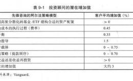 优势投资者的七项修炼：投资顾问能做什么