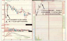 近期上市的新股容易涨停吗？