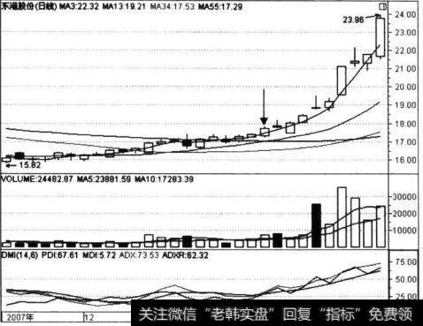 东港股份(002117)走势图