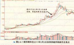 连续创历史新高的个股易涨停吗？