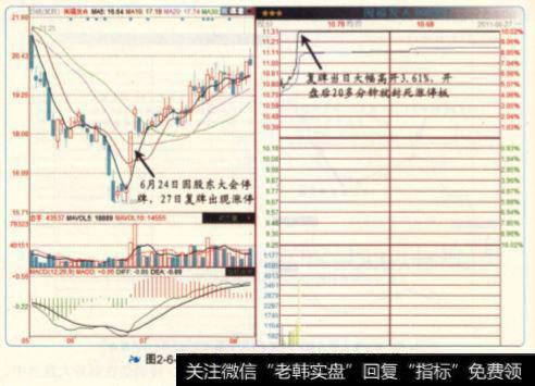 闽福发A在2011年6月27日因补涨强势涨停