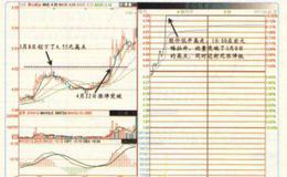 面临前期高点的个股易涨停吗？