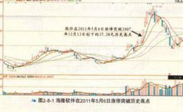 面临历史最高点的个股易涨停吗？