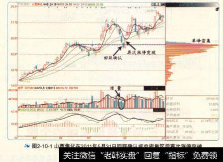 山西焦化