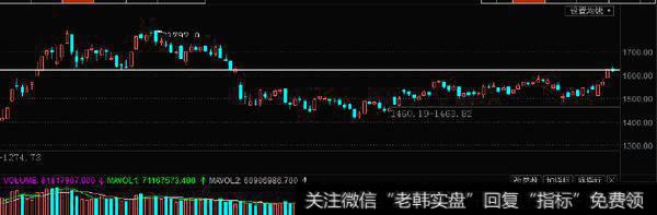 [李正金谈股]中继十字星，还会反弹但需留意时间窗