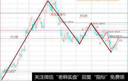 丁大卫最新<a href='/caijunyi/290233.html'>股市</a>评论：目前C4继续上涨中