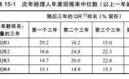 如何在市场波动中获利：绩效评估